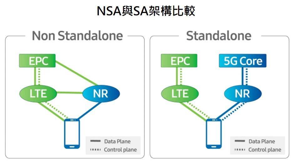 三大运营商集体回应5g套餐价格,5G资费下调三大运营商回应