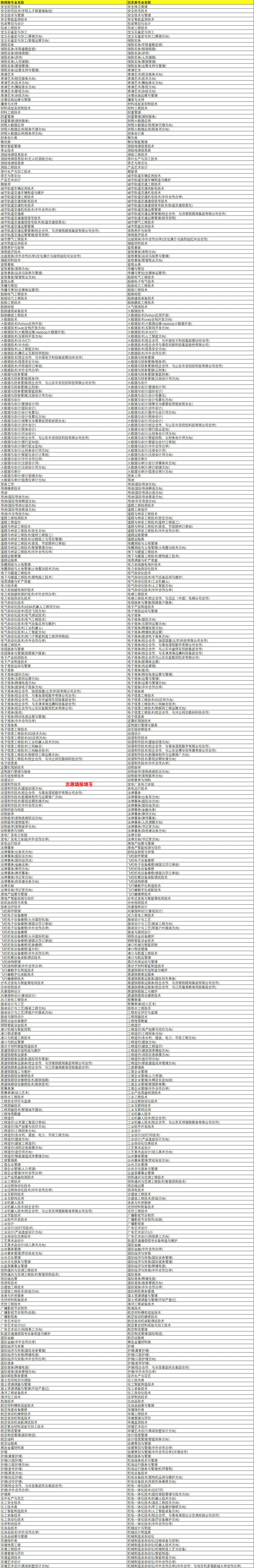 大专专业和本科专业一样吗,大专计算机专业选什么专业