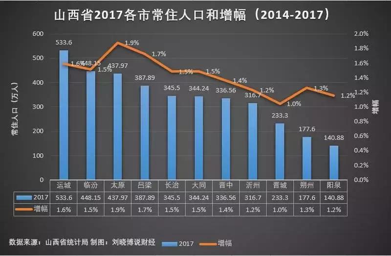 山西哪里楼市最好,哪里的楼市最值得投资