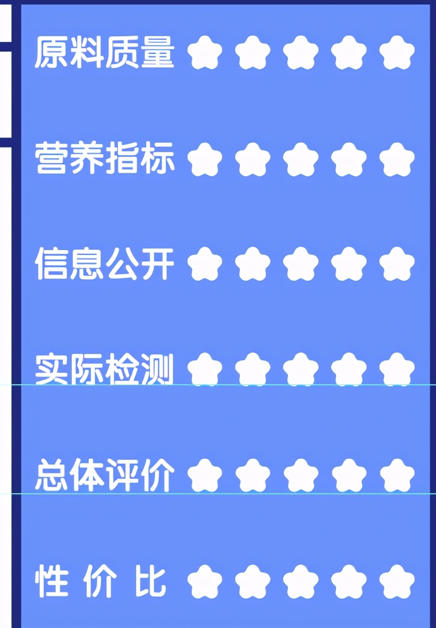 美国宠食真相网站2021认可猫狗粮榜单出炉,6款大陆有售