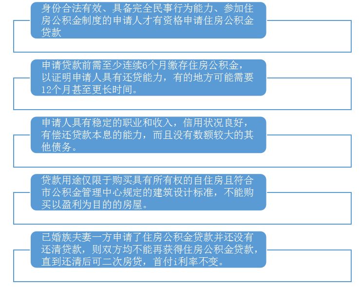 贷款买房子贷款的流程是哪些,买房贷款放款详细流程