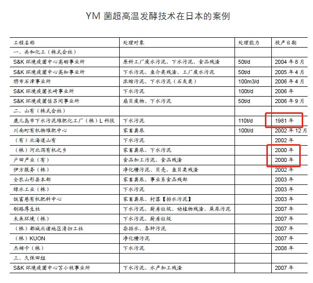 鹏鹞环保的业绩好吗,鹏鹞环保预计能涨到什么价格