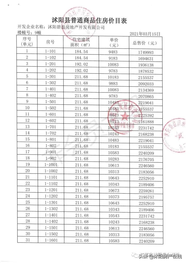 沭阳哪里可以查看摇号楼盘,沭阳楼盘摇号与不摇号的区别