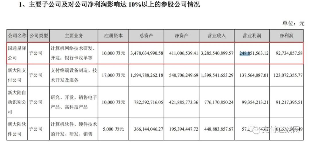 交易量超2.8万亿,新大陆披露国通星驿最新数据