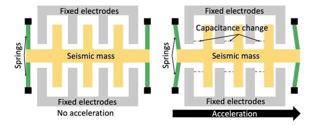 *机窃手**听新手段!