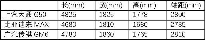新款g50怎么样,g50选哪一款配置