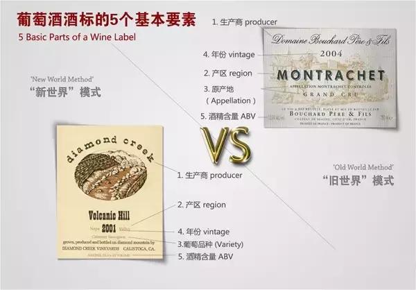 干货教你如何看懂葡萄酒的酒标,红酒酒标怎么看