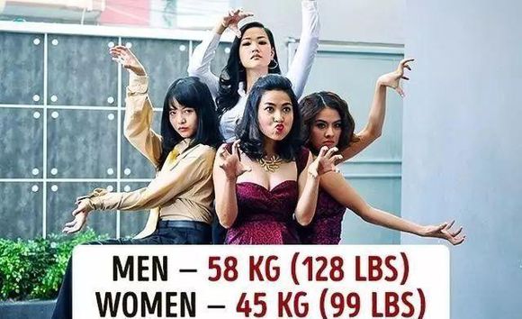 世界各国家的体重排名,世界各国人身材对比