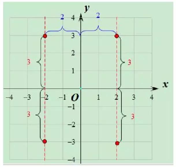 初中数学图形题型解题技巧视频,名师讲数学的方法与技巧