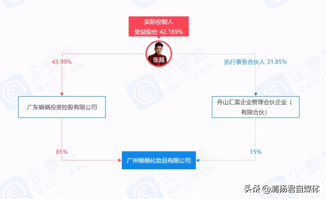 蜗蜗创始人张越怎么有今天的成就,蜗蜗集团创始人张越用什么手机