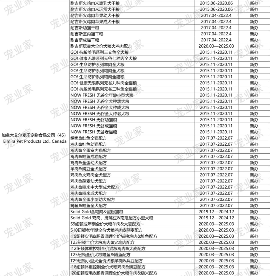 收藏|这930款进口主粮,哪一个你卖过?