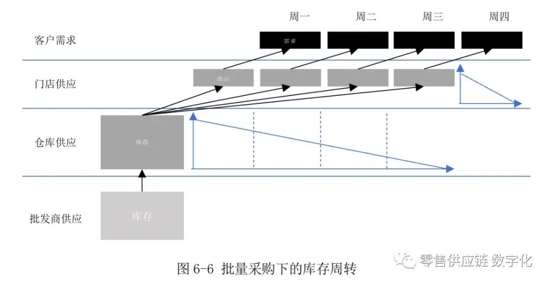 怎么才能合理地控制库存,如何控制库存的方法