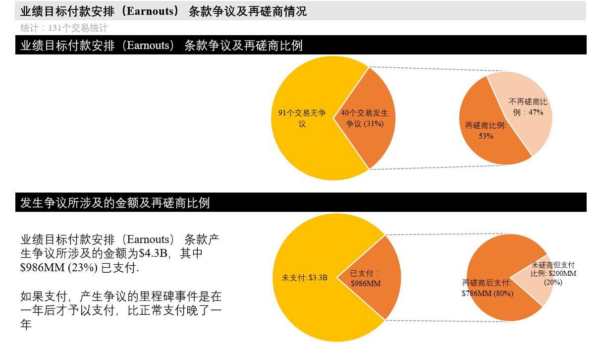 生物医药企业投融资对接会,生物医药投资逻辑