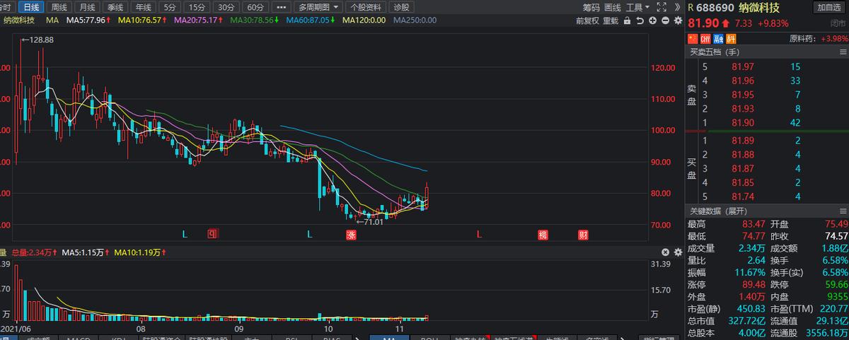 原料药未来潜力股,10家原料药概念潜力股