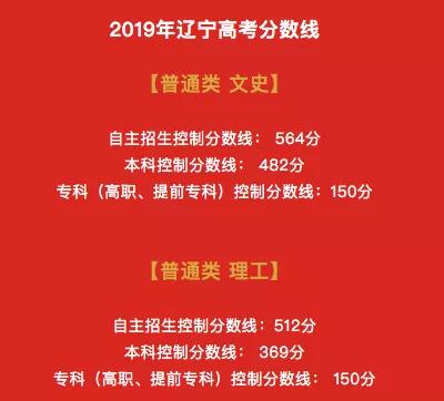 2019年沈阳市高中600分以上人数及各校高考喜报汇总(转)