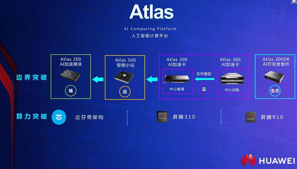 华为海思芯片十年备胎一夜转正,华为芯片和其他芯片有什么不一样