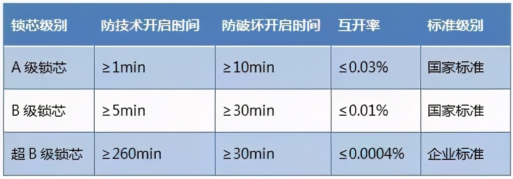 王力门为什么好,王力防盗门p102和p101区别