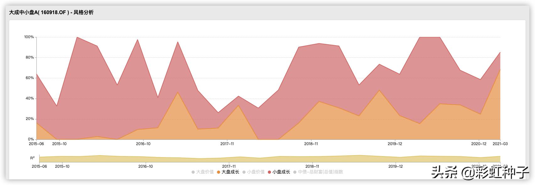 大成科技消费基金魏庆国,大成基金的魏庆国
