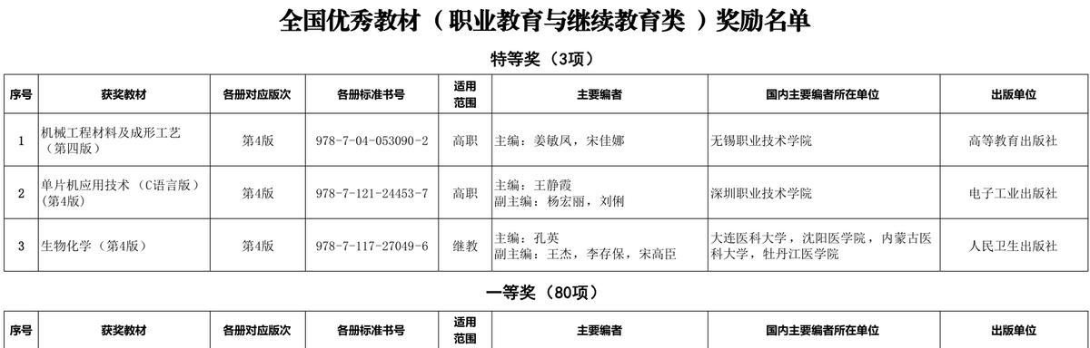 东北最有潜力进第二轮双一流高校,东北师范大学评上双一流在什么时候