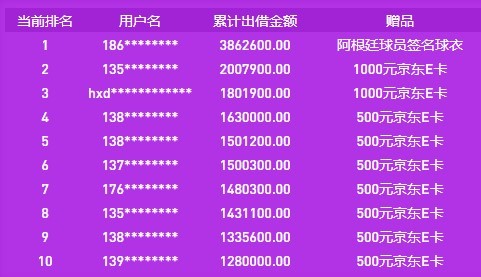 如何做好p2p运营,p2p怎么开展业务