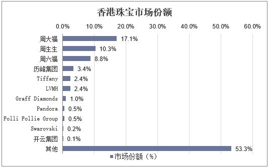 2020年中国珠宝首饰行业报告,2019年珠宝首饰行业发展