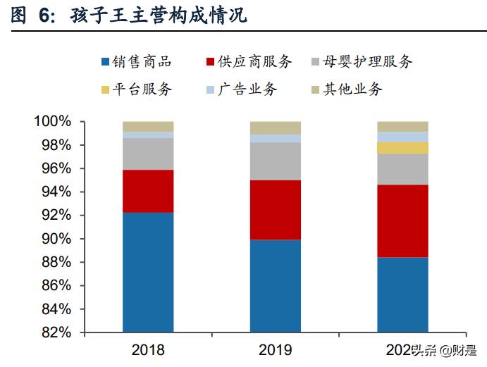 孩子王专题报告：从获客、固客、单客价值实现看其核心竞争力