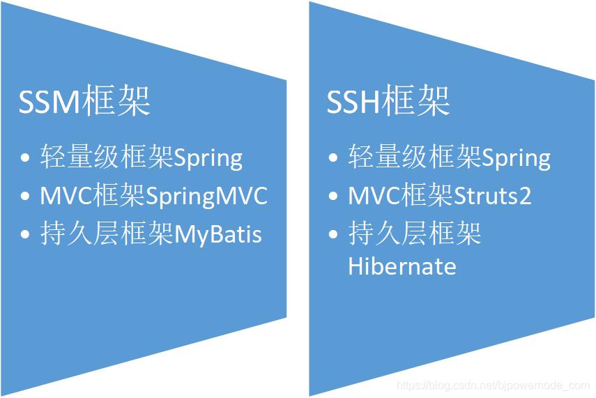 java的前景如何好不好自学,java要怎么学才好学