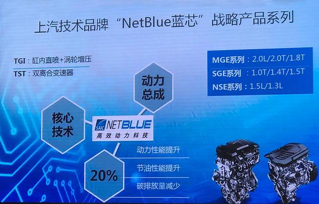 上汽集团技术介绍,上汽发动机核心技术