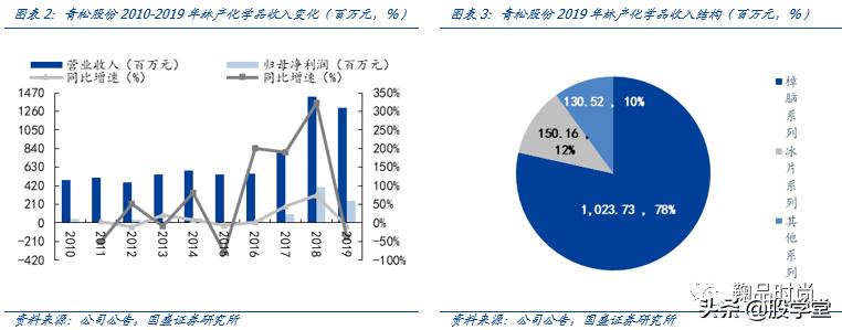 青松股份股价快速拉升,300132青松股份业绩预报