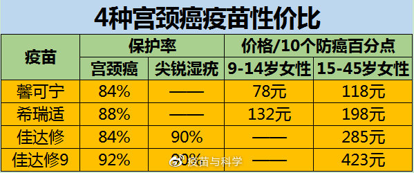 国产宫颈癌疫苗是灭活还是减毒,国产宫颈癌疫苗好还是进口的好