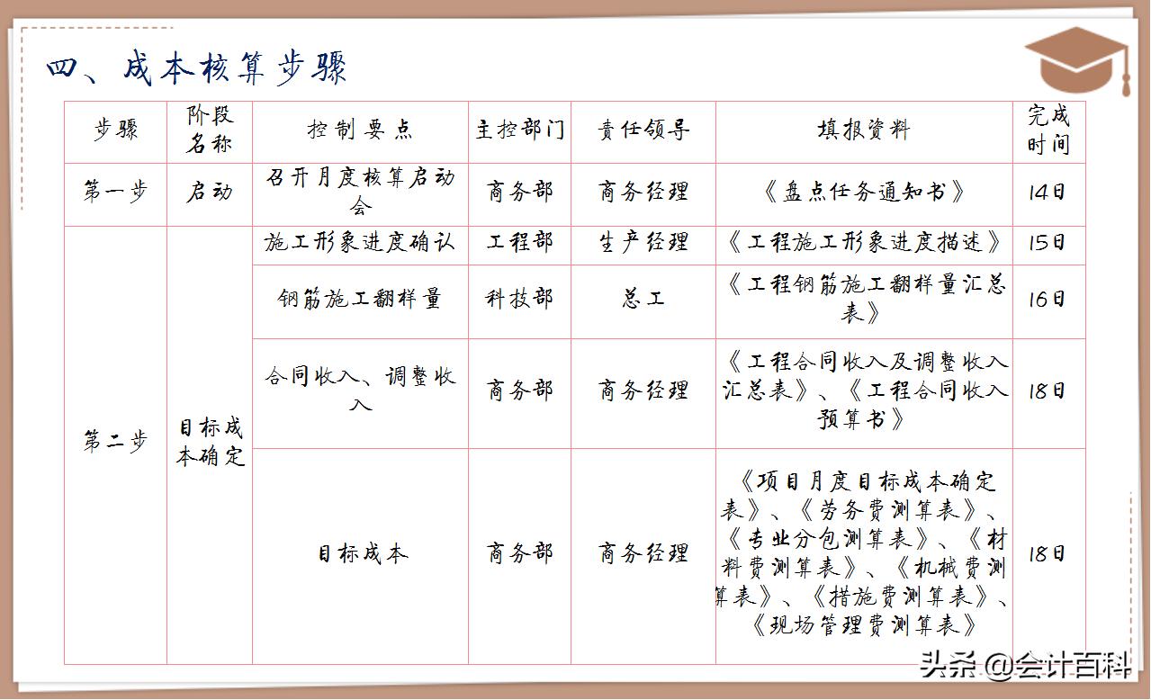 刘会计在哪发财了,刘会计一路高升