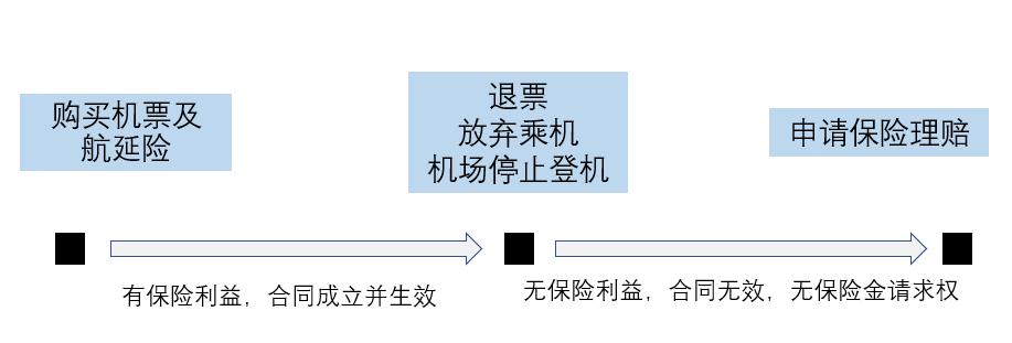 业内人谈航延险事件 (航延险漏洞与诚信)