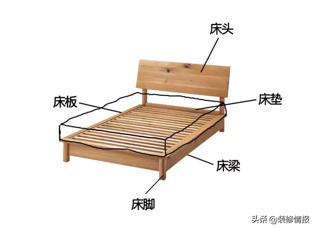 你会选哪一张床,当你累了会选择哪张床