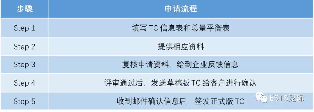 干货贴标签应该贴哪种,干货贴推荐