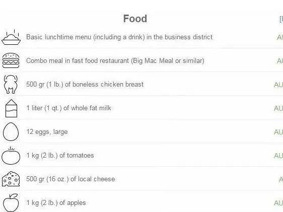 澳洲留学必看干货,澳洲各大城市留学生活体验