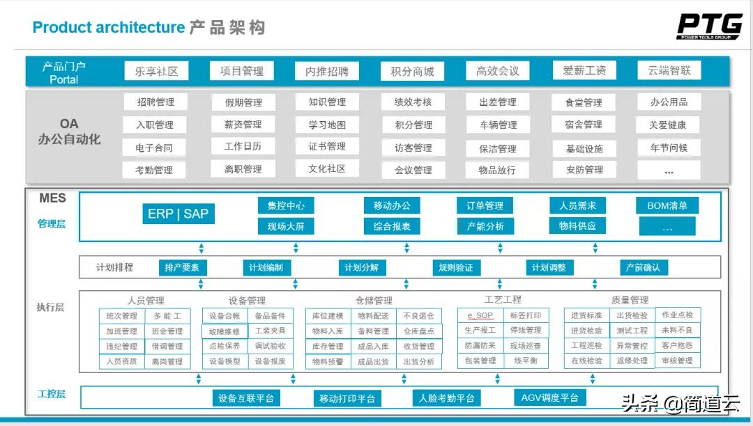企业如何快速实现数字化运营管理,太牛了只用3分钟搞定8小时的工作