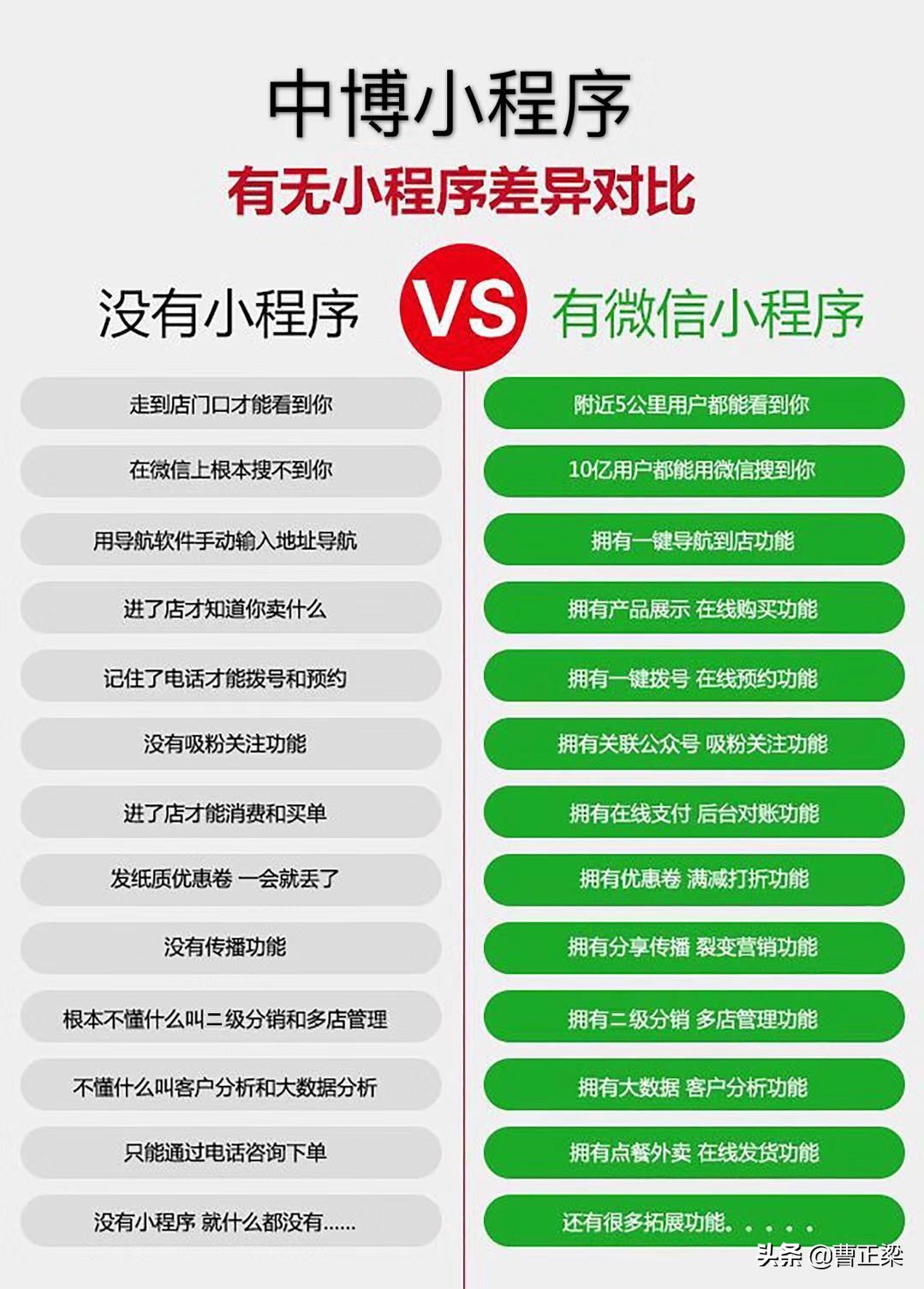 实体店如何利用小程序获客,实体店为什么要做线上小程序