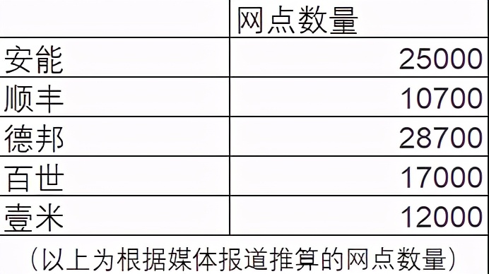 百世快运怎么越来越少,快递出现绕路停滞倒退怎么办