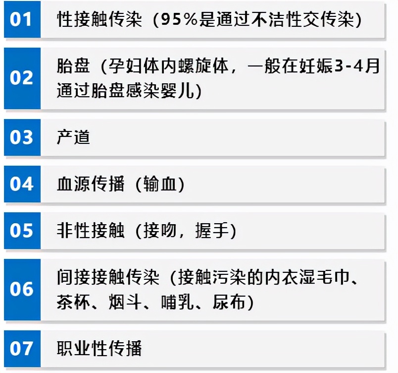 都安全小黄盒｜人类史上最邪恶的性病，究竟有多可怕？