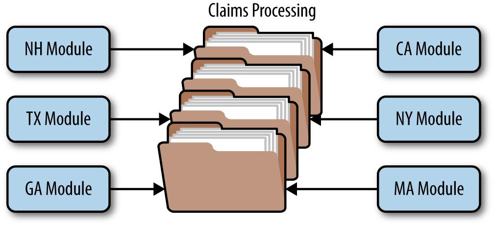 微内核架构,微内核架构版权