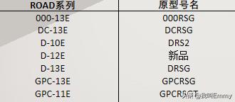 马丁墨西哥,马丁吉他型号价位介绍