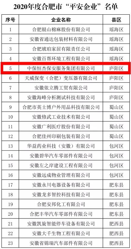 中保恒杰保安宁国市分公司,中保恒杰保安服务集团近况