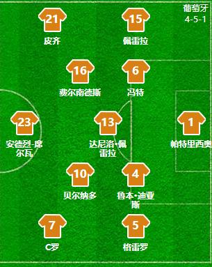 葡萄牙世界杯首发433,复盘2006世界杯荷兰葡萄牙