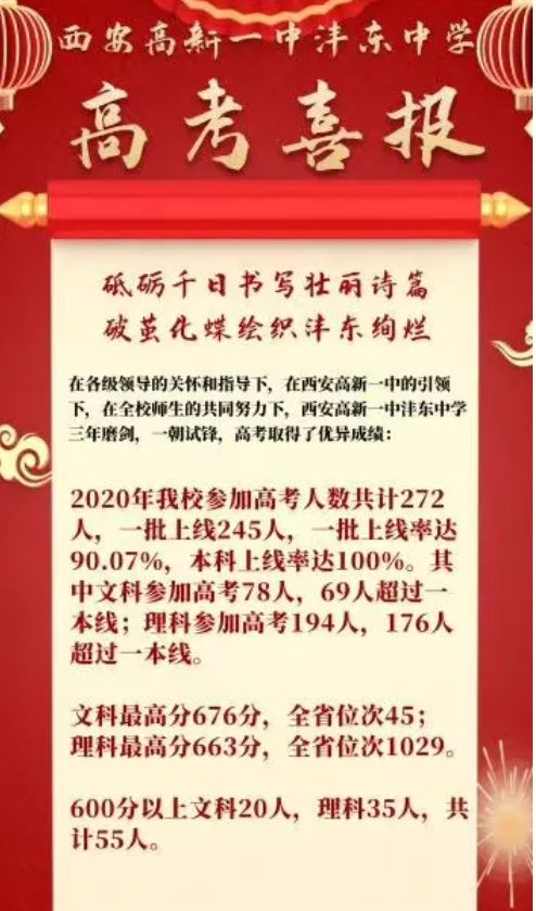 陕西师大附中2019高考喜报,陕西神木中学2019高考喜报