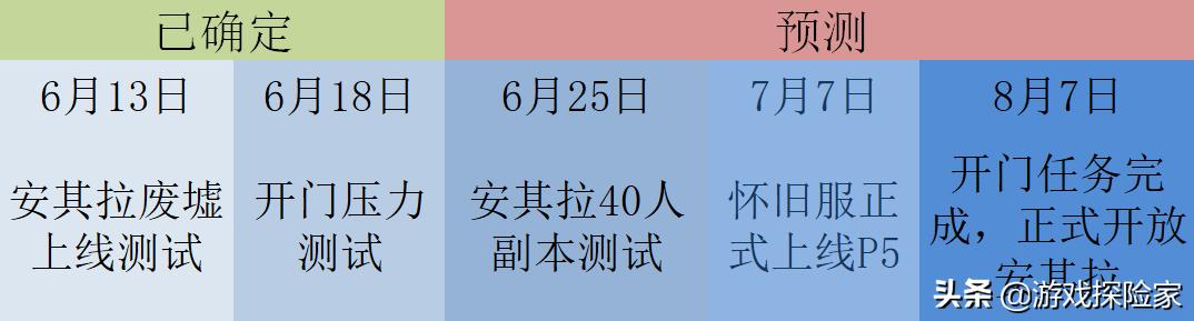 魔兽世界经典怀旧服狂暴战药剂,魔兽世界怀旧服狂暴战消耗品