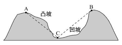 第一章行星地球知识结构图,第一章行星地球总结