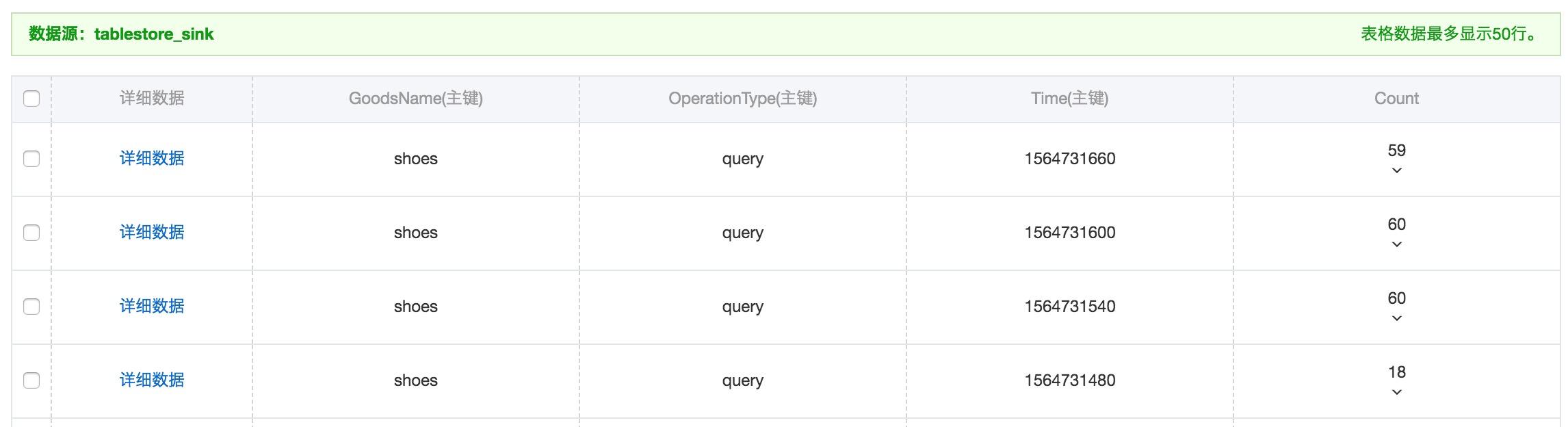 娴烽噺鏃ュ織鏁版嵁鐨勫瓨鍌ㄥ拰鏌ヨ,sparkstreaming瀹炴椂鏁版嵁