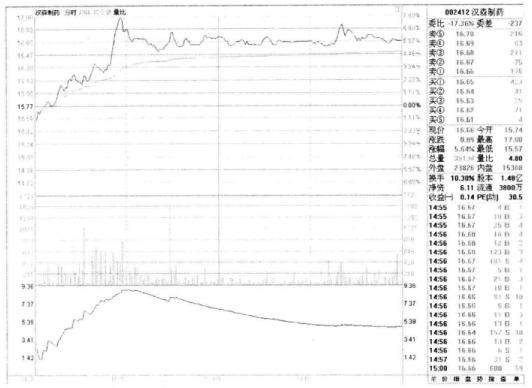 分时图操盘法口诀大全,分时图战法经典分析视频
