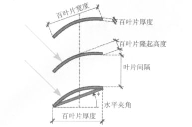 内置遮阳百叶中空玻璃供应,内置遮阳百叶中空玻璃价格