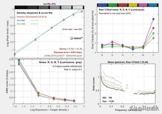 富士X-T30二代评测,富士x-t30开机键在哪儿